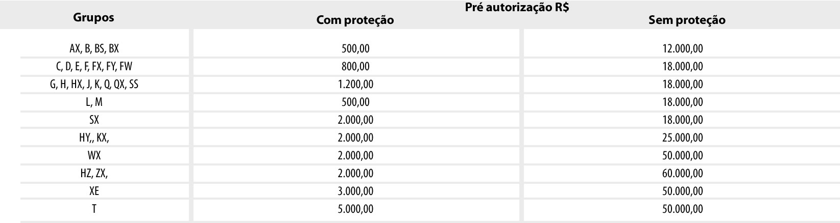 Tabela de Valores